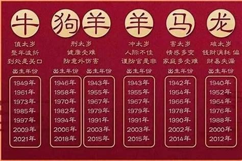 35岁属什么2023|2023年35岁属什么生肖 和什么属相婚配